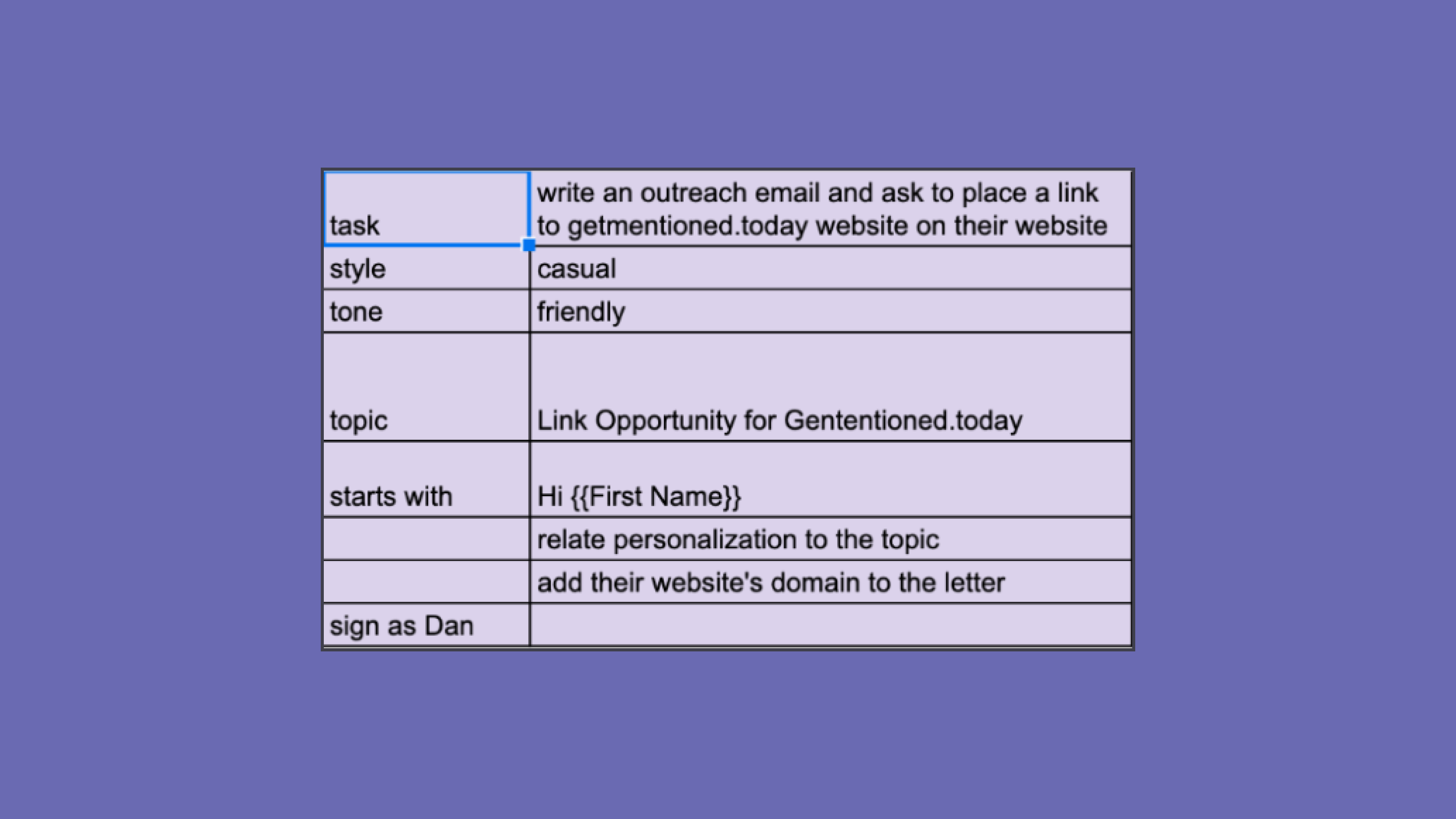 GPT for Sheets - getmentioned